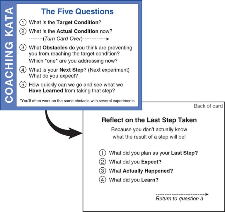 Kata Benefits for Business Improvement and Coaching VMEC